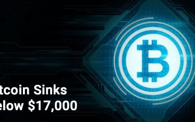 Bitcoin Sinks Below $17,000