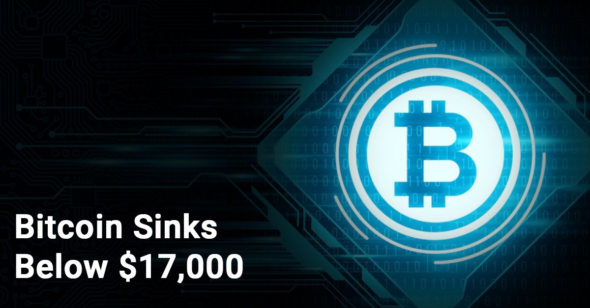 Bitcoin Sinks Below $17,000
