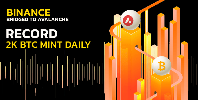 BitcoinBridged to Avalanche Reaches Record Daily Mint of Over 2K BTC