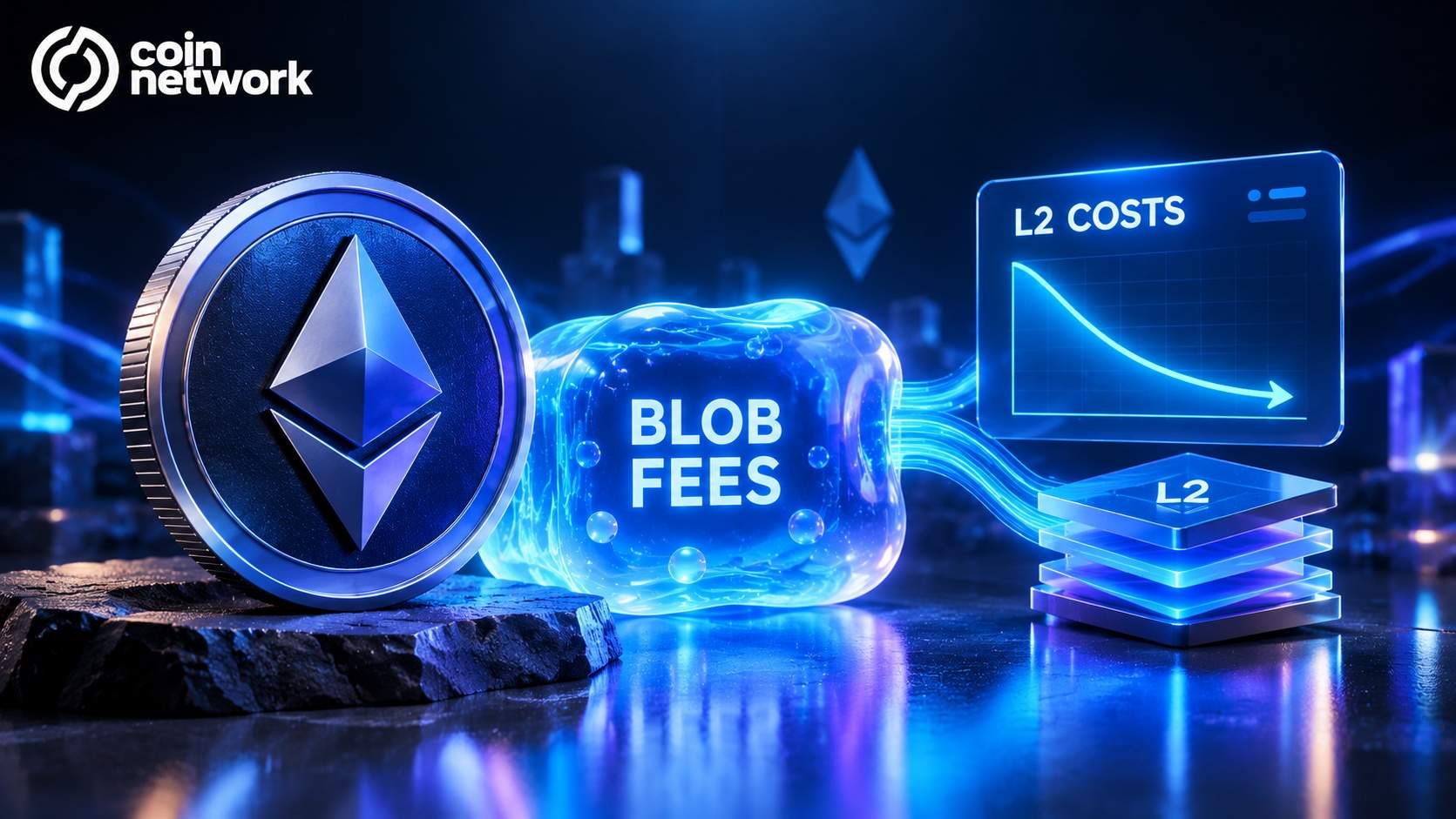 Ethereum blob fees and Proto-Danksharding reducing Layer 2 transaction costs